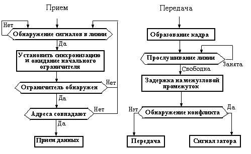 Условно-графические обозначения | СКС (структурированная кабельная система)